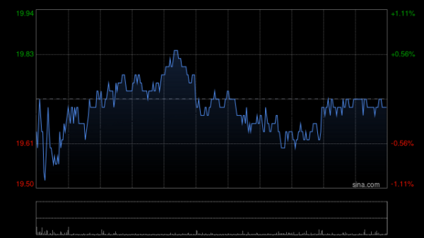 海通富配资 瑞银：降中信证券目标价至27.9港元 评级“买入”