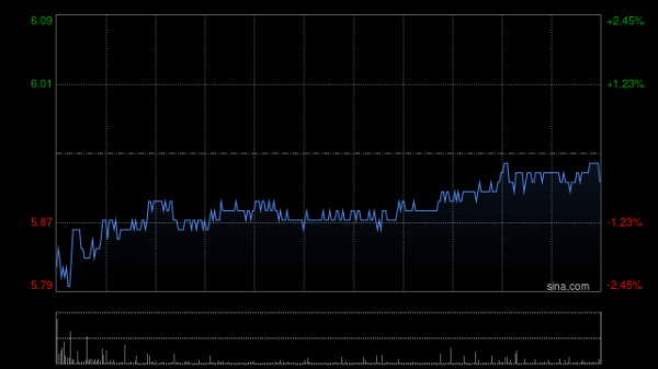 天盈配资 小摩：维持中国石油股份“增持”评级 目标价7.5港元