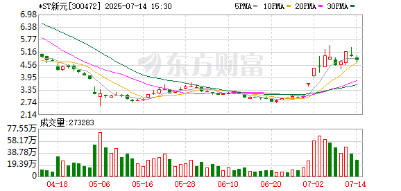 民银证券 一周个股动向：三大指数集体上涨 最牛股周涨近70%