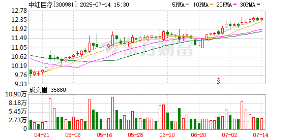 纯旭配资 仅花费6.97元！这家A股公司在东南亚买了一家资产上亿的手套企业