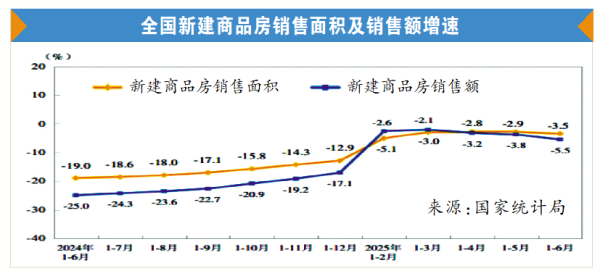 一点金 国家统计局：需下更大力度推动房地产市场止跌回稳
