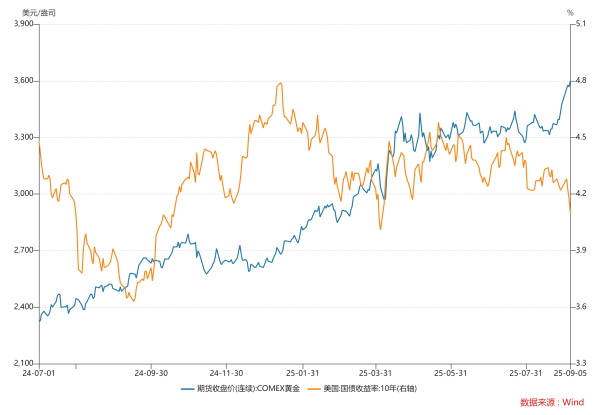易倍策略 COMEX黄金大涨逼近3700美元 中国央行已连续10个月增持黄金